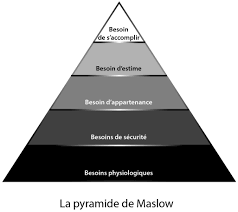 maslow
